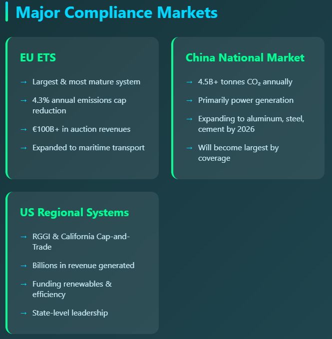 major-compliance-markets