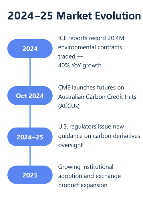 market-evolution-min